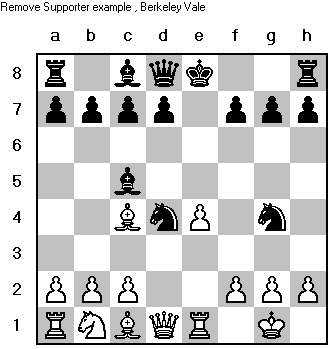 try 8.Qxg4 and if NxC2 then Qxg7