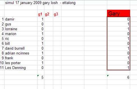 JanuarySimulResults (18K)